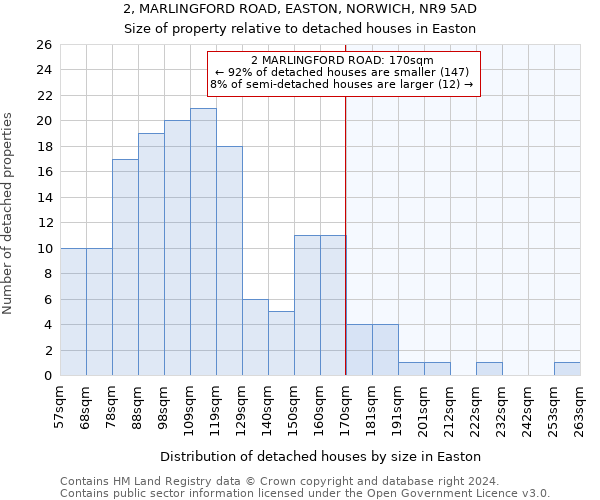 2, MARLINGFORD ROAD, EASTON, NORWICH, NR9 5AD: Size of property relative to detached houses in Easton