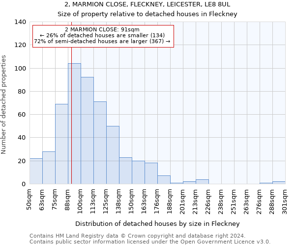 2, MARMION CLOSE, FLECKNEY, LEICESTER, LE8 8UL: Size of property relative to detached houses in Fleckney
