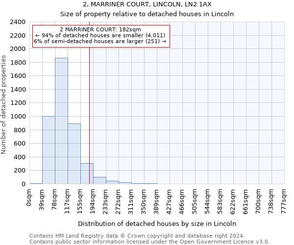 2, MARRINER COURT, LINCOLN, LN2 1AX: Size of property relative to detached houses in Lincoln