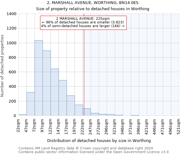 2, MARSHALL AVENUE, WORTHING, BN14 0ES: Size of property relative to detached houses in Worthing