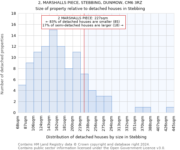2, MARSHALLS PIECE, STEBBING, DUNMOW, CM6 3RZ: Size of property relative to detached houses in Stebbing