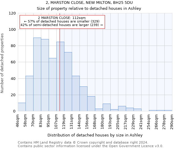 2, MARSTON CLOSE, NEW MILTON, BH25 5DU: Size of property relative to detached houses in Ashley