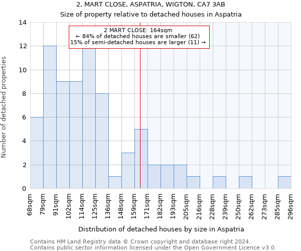 2, MART CLOSE, ASPATRIA, WIGTON, CA7 3AB: Size of property relative to detached houses in Aspatria
