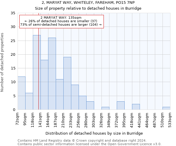 2, MARYAT WAY, WHITELEY, FAREHAM, PO15 7NP: Size of property relative to detached houses in Burridge