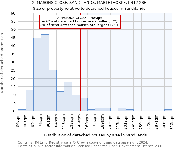 2, MASONS CLOSE, SANDILANDS, MABLETHORPE, LN12 2SE: Size of property relative to detached houses in Sandilands
