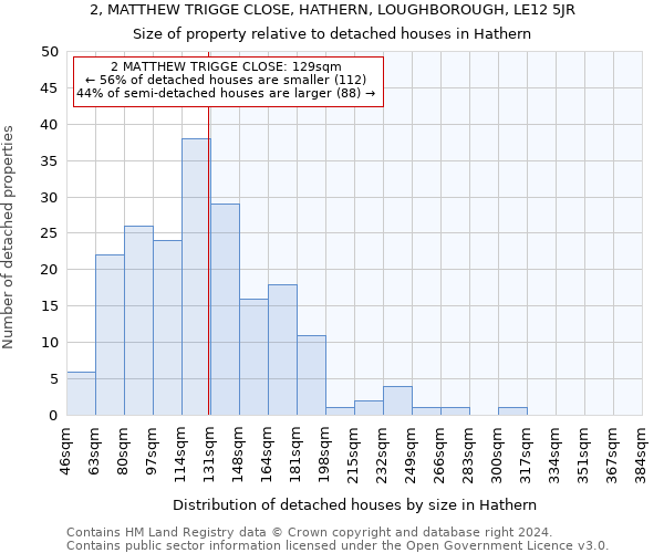 2, MATTHEW TRIGGE CLOSE, HATHERN, LOUGHBOROUGH, LE12 5JR: Size of property relative to detached houses in Hathern