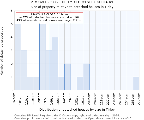 2, MAYALLS CLOSE, TIRLEY, GLOUCESTER, GL19 4HW: Size of property relative to detached houses in Tirley