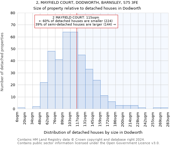 2, MAYFIELD COURT, DODWORTH, BARNSLEY, S75 3FE: Size of property relative to detached houses in Dodworth
