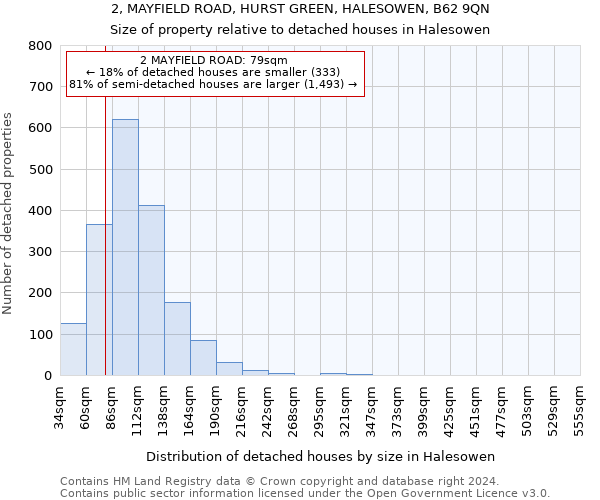 2, MAYFIELD ROAD, HURST GREEN, HALESOWEN, B62 9QN: Size of property relative to detached houses in Halesowen