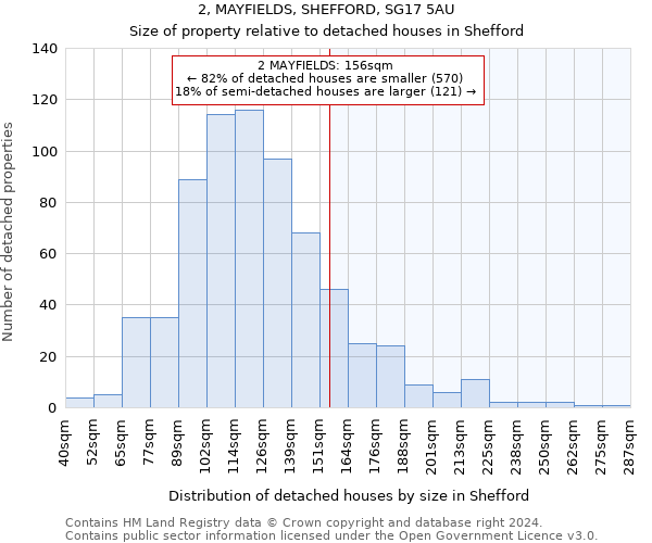 2, MAYFIELDS, SHEFFORD, SG17 5AU: Size of property relative to detached houses in Shefford
