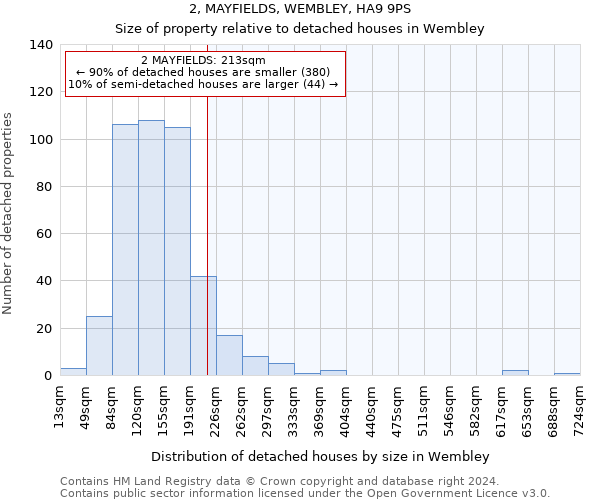 2, MAYFIELDS, WEMBLEY, HA9 9PS: Size of property relative to detached houses in Wembley