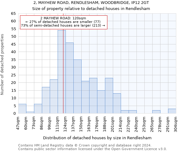 2, MAYHEW ROAD, RENDLESHAM, WOODBRIDGE, IP12 2GT: Size of property relative to detached houses in Rendlesham