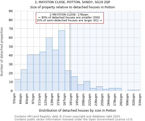 2, MAYSTON CLOSE, POTTON, SANDY, SG19 2QP: Size of property relative to detached houses in Potton