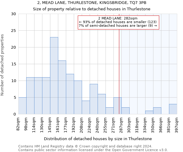 2, MEAD LANE, THURLESTONE, KINGSBRIDGE, TQ7 3PB: Size of property relative to detached houses in Thurlestone