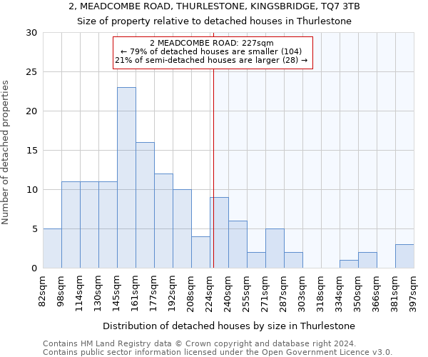 2, MEADCOMBE ROAD, THURLESTONE, KINGSBRIDGE, TQ7 3TB: Size of property relative to detached houses in Thurlestone