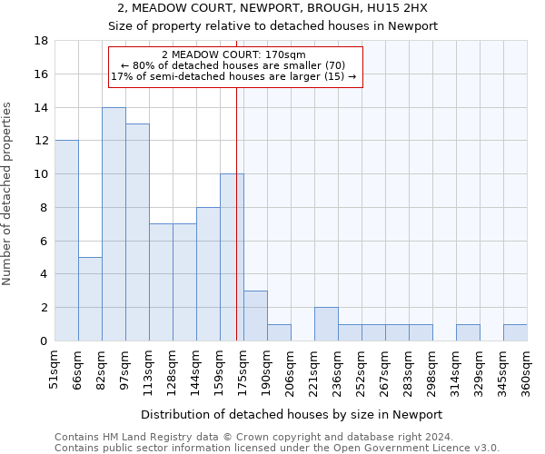 2, MEADOW COURT, NEWPORT, BROUGH, HU15 2HX: Size of property relative to detached houses in Newport