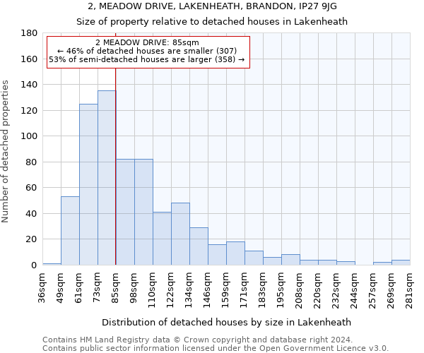 2, MEADOW DRIVE, LAKENHEATH, BRANDON, IP27 9JG: Size of property relative to detached houses in Lakenheath