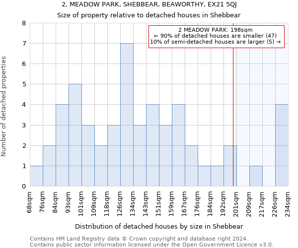 2, MEADOW PARK, SHEBBEAR, BEAWORTHY, EX21 5QJ: Size of property relative to detached houses in Shebbear