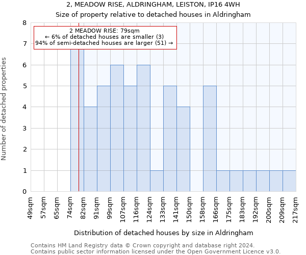 2, MEADOW RISE, ALDRINGHAM, LEISTON, IP16 4WH: Size of property relative to detached houses in Aldringham