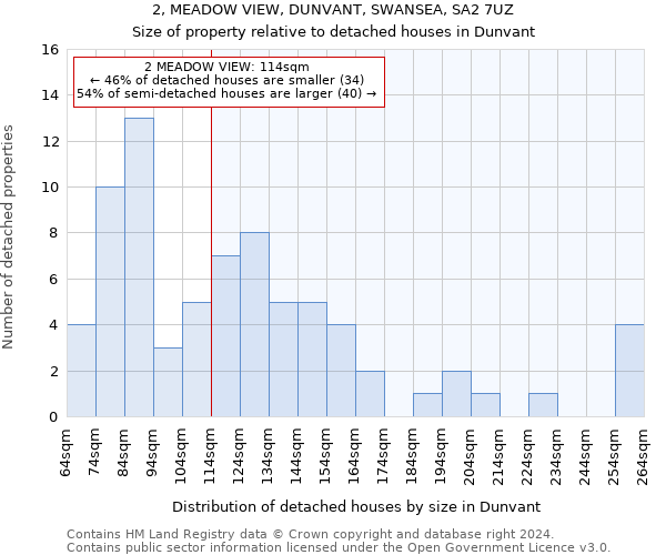 2, MEADOW VIEW, DUNVANT, SWANSEA, SA2 7UZ: Size of property relative to detached houses in Dunvant