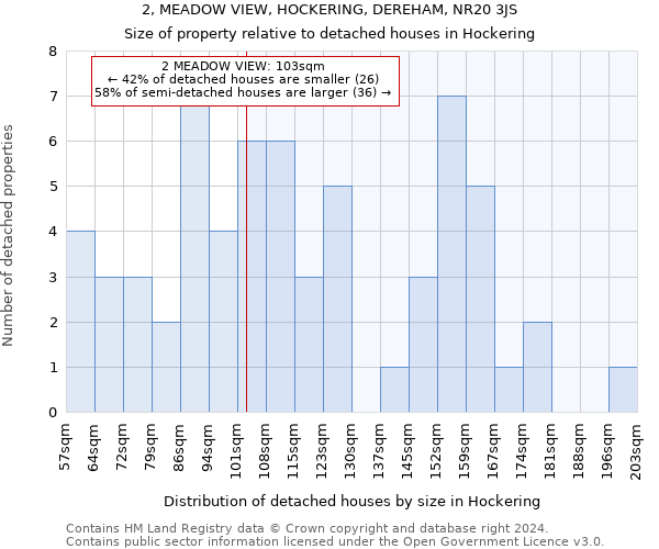 2, MEADOW VIEW, HOCKERING, DEREHAM, NR20 3JS: Size of property relative to detached houses in Hockering