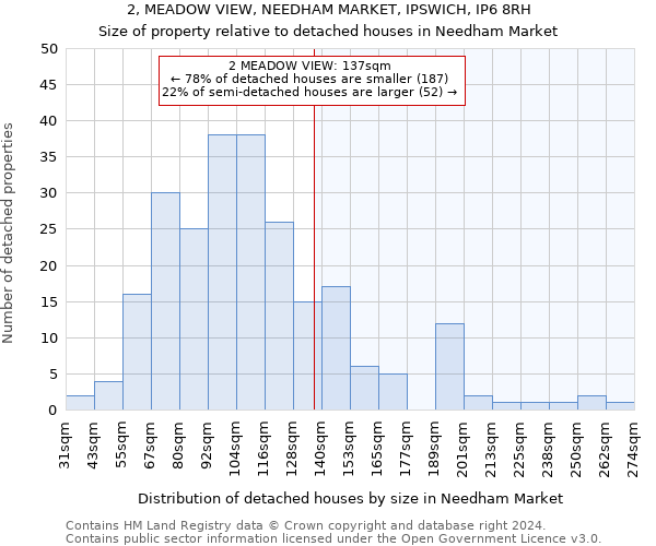2, MEADOW VIEW, NEEDHAM MARKET, IPSWICH, IP6 8RH: Size of property relative to detached houses in Needham Market