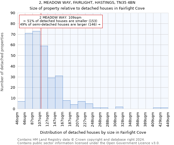 2, MEADOW WAY, FAIRLIGHT, HASTINGS, TN35 4BN: Size of property relative to detached houses in Fairlight Cove