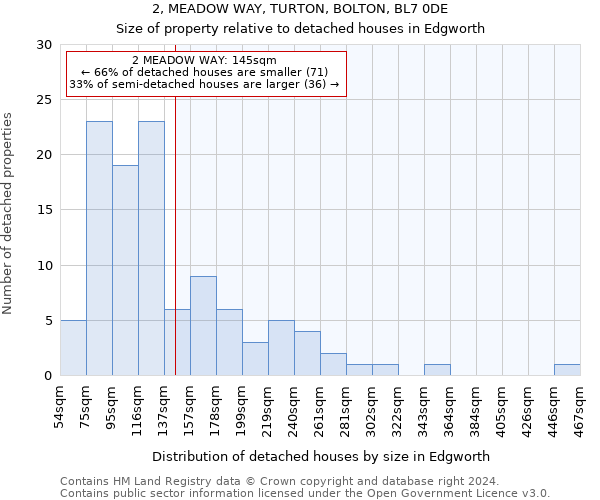 2, MEADOW WAY, TURTON, BOLTON, BL7 0DE: Size of property relative to detached houses in Edgworth