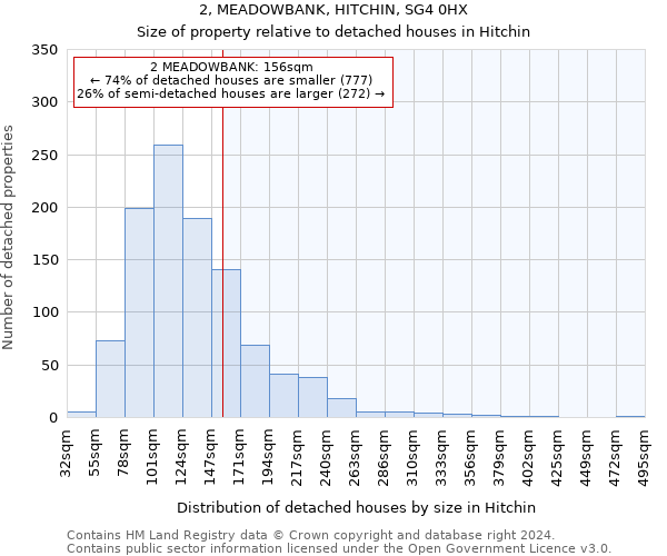 2, MEADOWBANK, HITCHIN, SG4 0HX: Size of property relative to detached houses in Hitchin