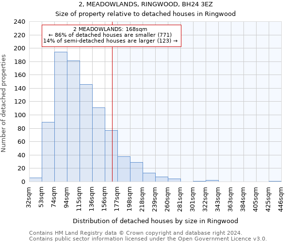 2, MEADOWLANDS, RINGWOOD, BH24 3EZ: Size of property relative to detached houses in Ringwood