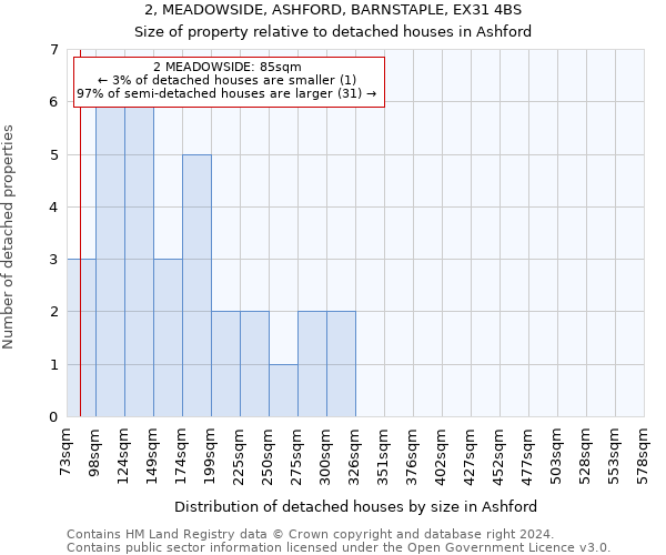 2, MEADOWSIDE, ASHFORD, BARNSTAPLE, EX31 4BS: Size of property relative to detached houses in Ashford