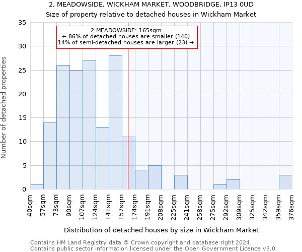 2, MEADOWSIDE, WICKHAM MARKET, WOODBRIDGE, IP13 0UD: Size of property relative to detached houses in Wickham Market