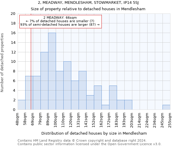 2, MEADWAY, MENDLESHAM, STOWMARKET, IP14 5SJ: Size of property relative to detached houses in Mendlesham