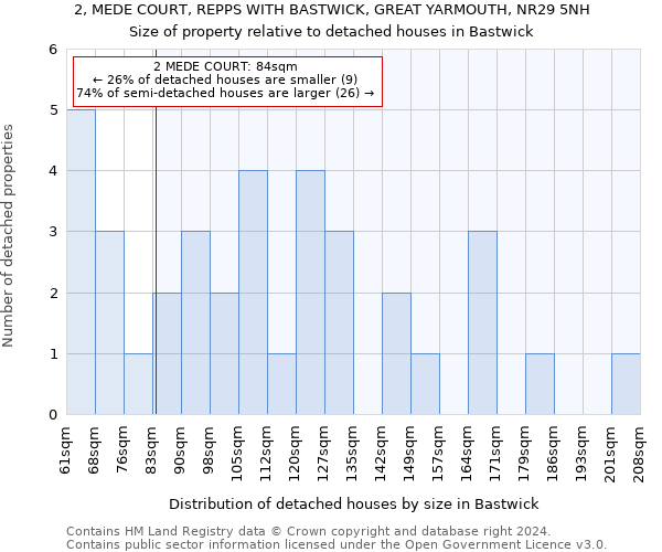 2, MEDE COURT, REPPS WITH BASTWICK, GREAT YARMOUTH, NR29 5NH: Size of property relative to detached houses in Bastwick