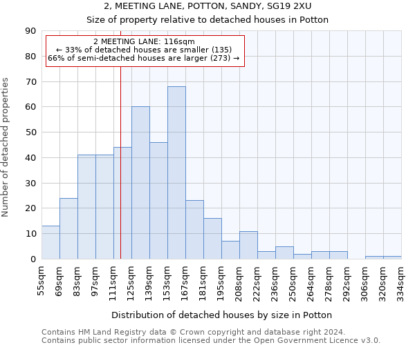 2, MEETING LANE, POTTON, SANDY, SG19 2XU: Size of property relative to detached houses in Potton