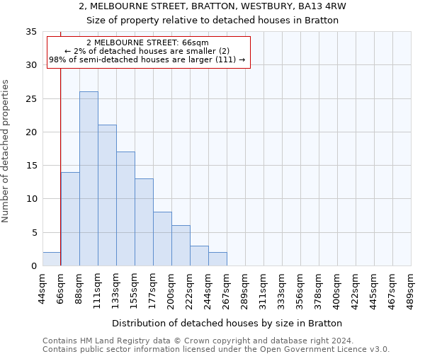 2, MELBOURNE STREET, BRATTON, WESTBURY, BA13 4RW: Size of property relative to detached houses in Bratton
