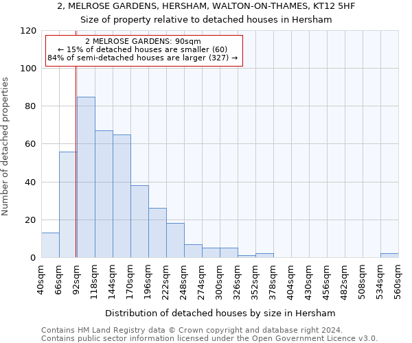 2, MELROSE GARDENS, HERSHAM, WALTON-ON-THAMES, KT12 5HF: Size of property relative to detached houses in Hersham