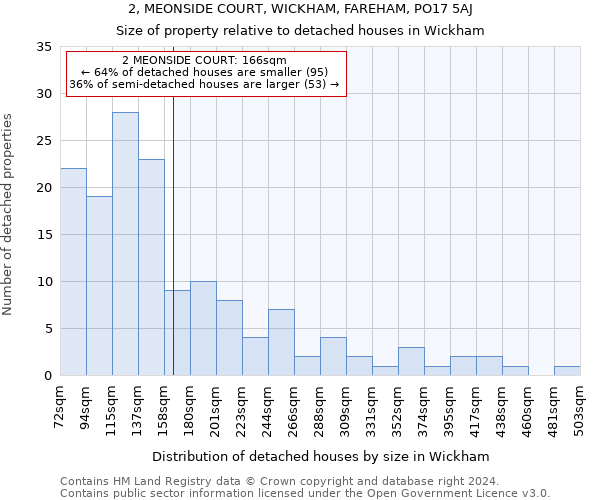 2, MEONSIDE COURT, WICKHAM, FAREHAM, PO17 5AJ: Size of property relative to detached houses in Wickham