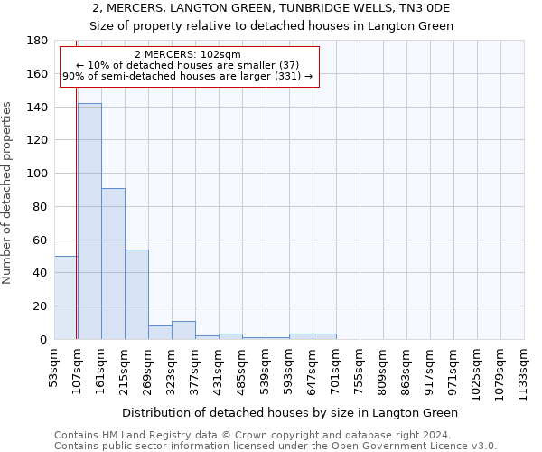 2, MERCERS, LANGTON GREEN, TUNBRIDGE WELLS, TN3 0DE: Size of property relative to detached houses in Langton Green