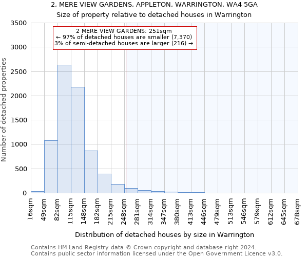 2, MERE VIEW GARDENS, APPLETON, WARRINGTON, WA4 5GA: Size of property relative to detached houses in Warrington