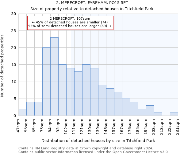 2, MERECROFT, FAREHAM, PO15 5ET: Size of property relative to detached houses in Titchfield Park