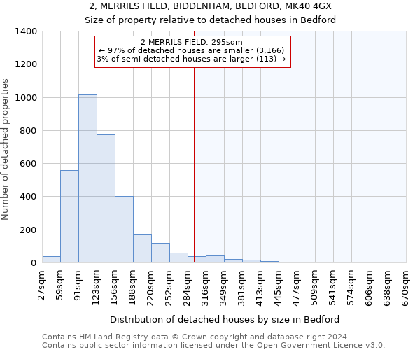 2, MERRILS FIELD, BIDDENHAM, BEDFORD, MK40 4GX: Size of property relative to detached houses in Bedford