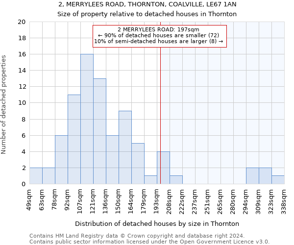 2, MERRYLEES ROAD, THORNTON, COALVILLE, LE67 1AN: Size of property relative to detached houses in Thornton
