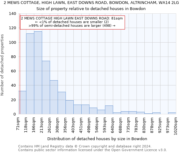 2 MEWS COTTAGE, HIGH LAWN, EAST DOWNS ROAD, BOWDON, ALTRINCHAM, WA14 2LG: Size of property relative to detached houses in Bowdon