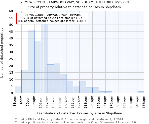 2, MEWS COURT, LARWOOD WAY, SHIPDHAM, THETFORD, IP25 7LN: Size of property relative to detached houses in Shipdham