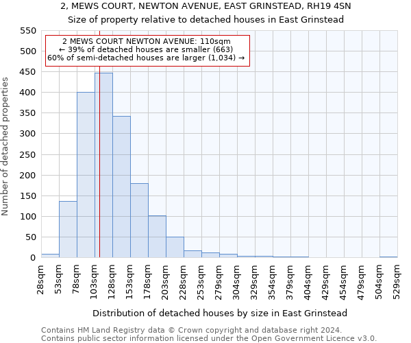 2, MEWS COURT, NEWTON AVENUE, EAST GRINSTEAD, RH19 4SN: Size of property relative to detached houses in East Grinstead