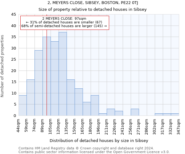 2, MEYERS CLOSE, SIBSEY, BOSTON, PE22 0TJ: Size of property relative to detached houses in Sibsey
