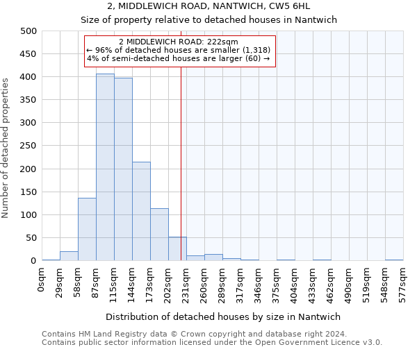 2, MIDDLEWICH ROAD, NANTWICH, CW5 6HL: Size of property relative to detached houses in Nantwich