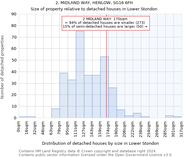 2, MIDLAND WAY, HENLOW, SG16 6FH: Size of property relative to detached houses in Lower Stondon