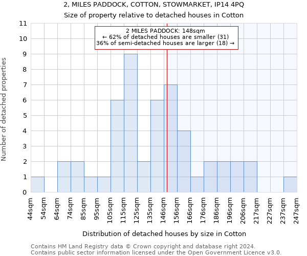 2, MILES PADDOCK, COTTON, STOWMARKET, IP14 4PQ: Size of property relative to detached houses in Cotton